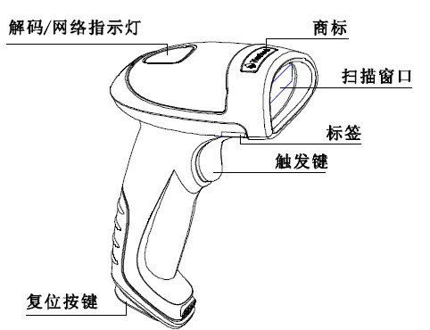 新大陸重慶無線掃描槍用戶體驗(yàn)報(bào)告