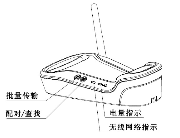 新大陸重慶無線掃描槍用戶體驗(yàn)報(bào)告